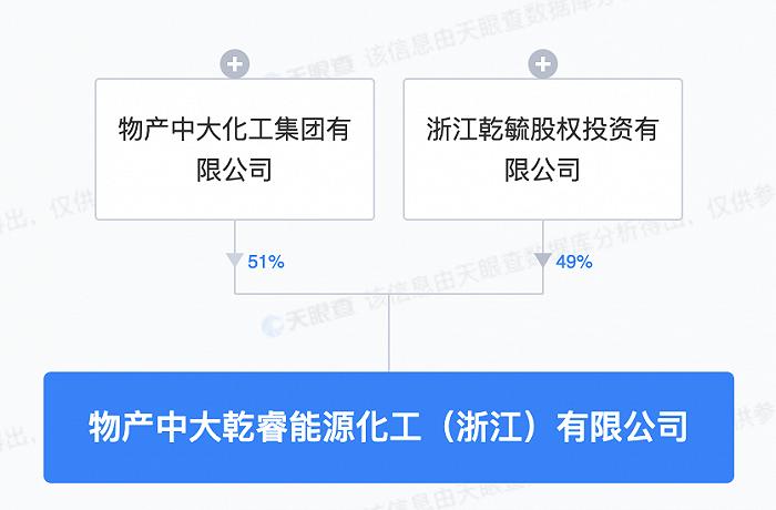 物產中大跨界布局能源化工領域 新設1億元注冊資本公司，拓展農副產品銷售新通路