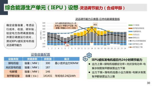 中國電科院周孝信院士 雙碳目標下我國能源電力系統(tǒng)發(fā)展情景分析及其對內容服務管理系統(tǒng)的啟示